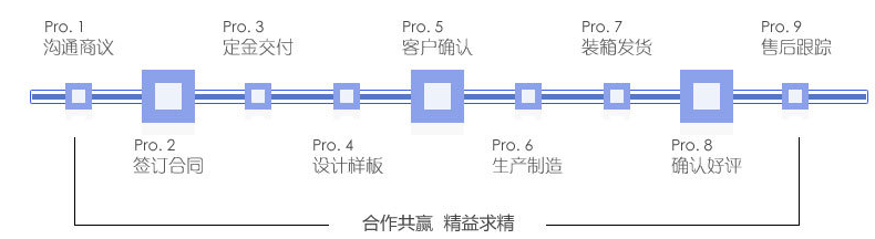 網(wǎng)紋真空袋  紋路真空袋定制流程