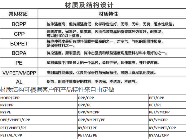 塑料真空包裝袋批發(fā),休閑小食品拉鏈自立包裝袋報價