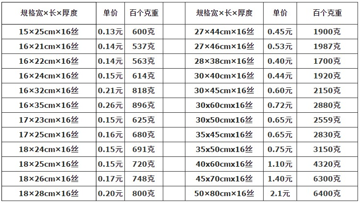 河北食品真空包裝批發(fā)價(jià)格表