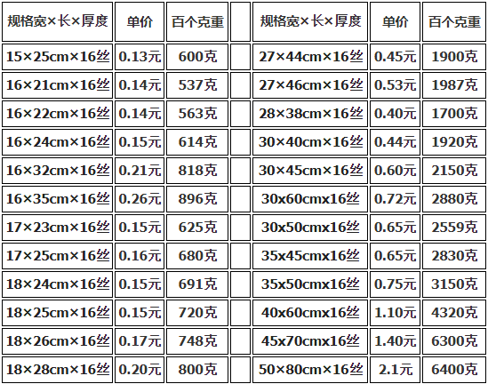 上海真空包裝袋批發(fā)價格多少錢？